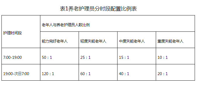 无锡养老院,经开区养老院,无锡敬老院,无锡护理院,无锡康复院
