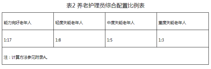 无锡养老院,经开区养老院,无锡敬老院,无锡护理院,无锡康复院