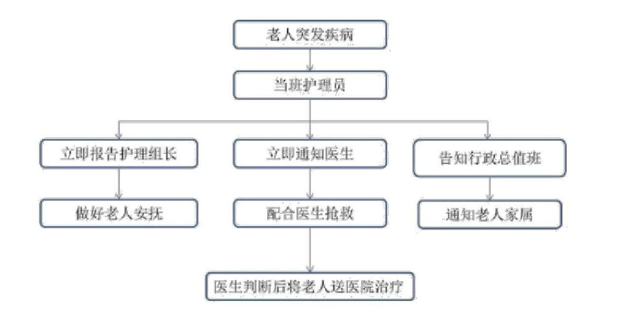 无锡养老院,经开区养老院,无锡敬老院,无锡护理院,无锡康复院