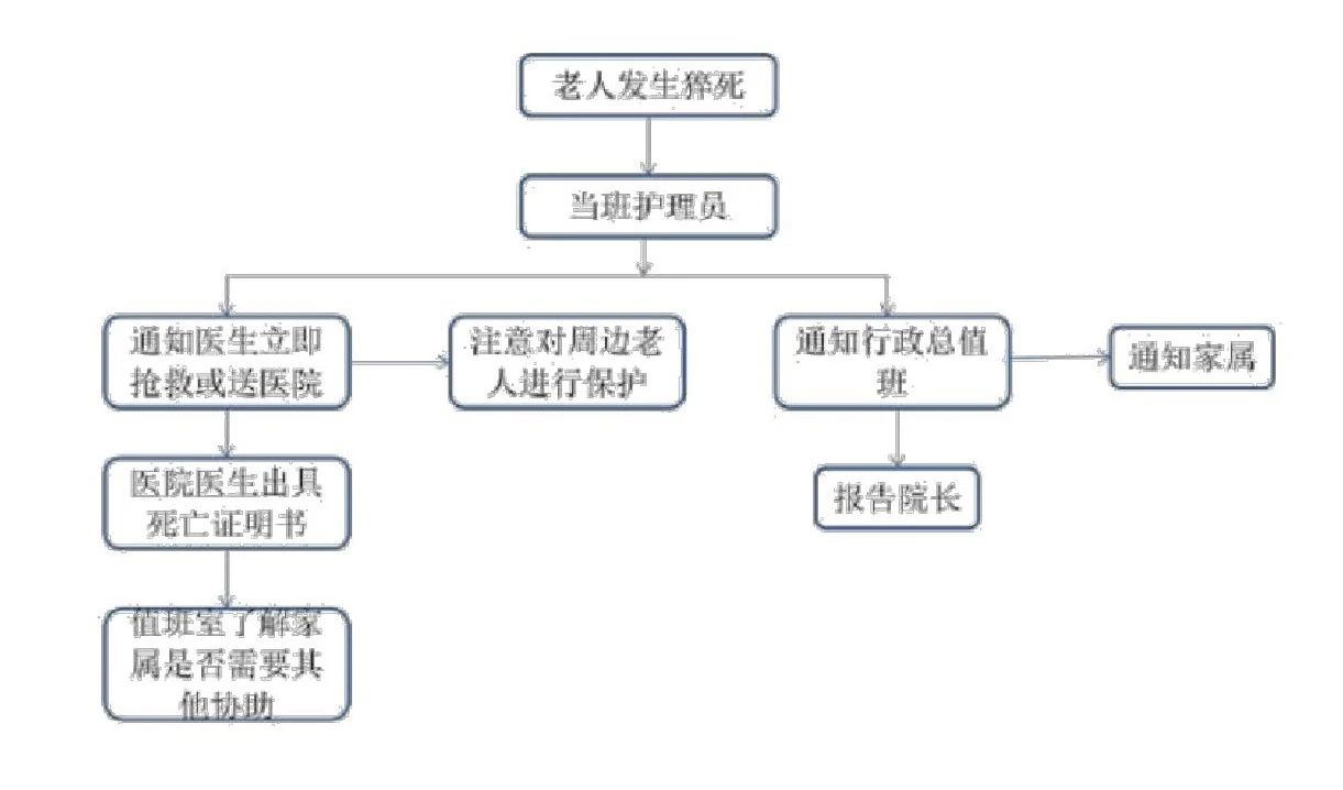 无锡养老院,经开区养老院,无锡敬老院,无锡护理院,无锡康复院