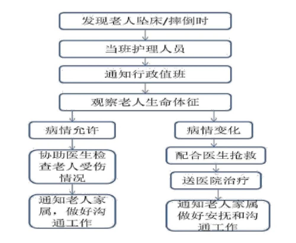 无锡养老院,经开区养老院,无锡敬老院,无锡护理院,无锡康复院