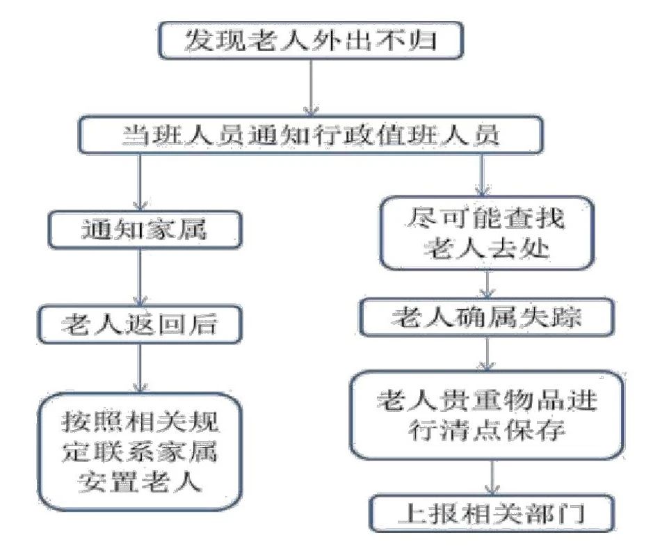 无锡养老院,经开区养老院,无锡敬老院,无锡护理院,无锡康复院