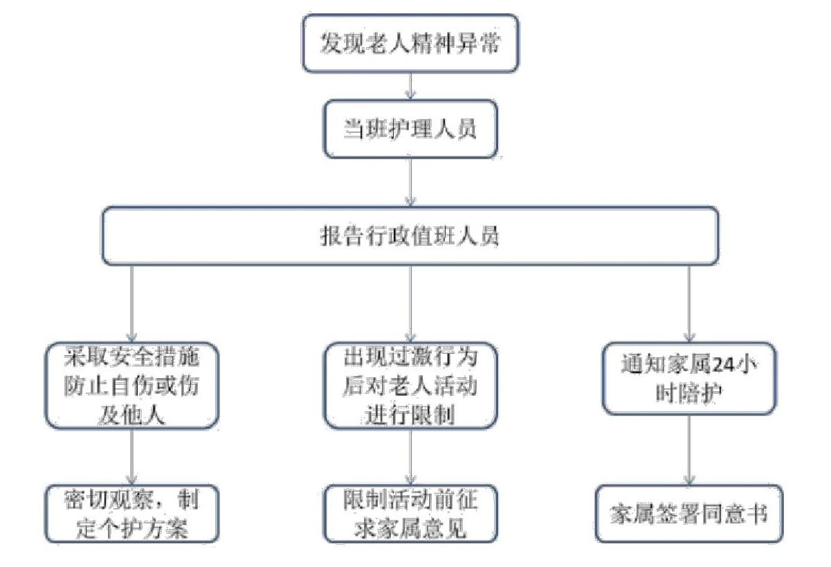 无锡养老院,经开区养老院,无锡敬老院,无锡护理院,无锡康复院