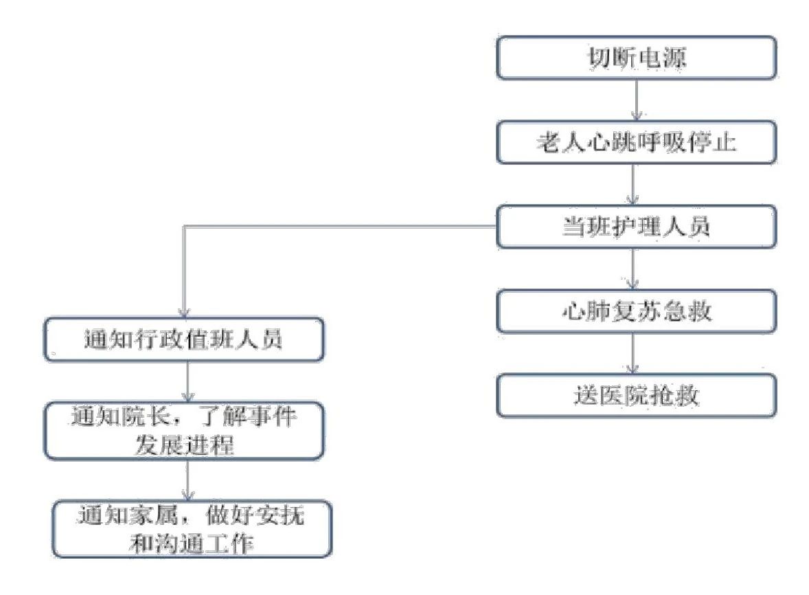 无锡养老院,经开区养老院,无锡敬老院,无锡护理院,无锡康复院