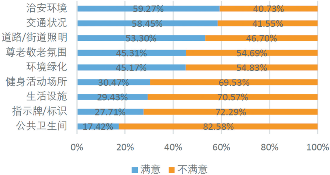 无锡养老院,经开区养老院,无锡敬老院,无锡护理院,无锡康复院