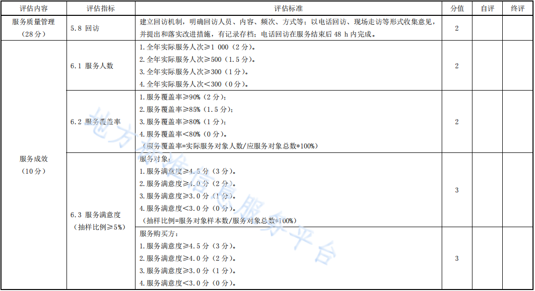 无锡养老院,经开区养老院,无锡敬老院,无锡护理院,无锡康复院,无锡养老