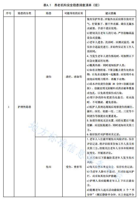 无锡养老院,无锡敬老院,无锡护理院,经开区养老院,无锡康复医院,无锡养老院哪家好,无锡养老哪里好,无锡养老院前十排名