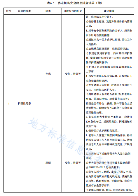 无锡养老院,无锡敬老院,无锡护理院,经开区养老院,无锡康复医院,无锡养老院哪家好,无锡养老哪里好,无锡养老院前十排名