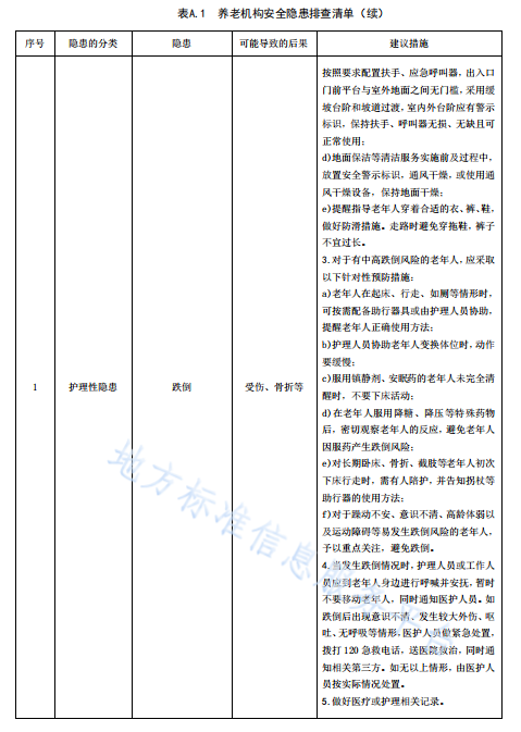 无锡养老院,无锡敬老院,无锡护理院,经开区养老院,无锡康复医院,无锡养老院哪家好,无锡养老哪里好,无锡养老院前十排名