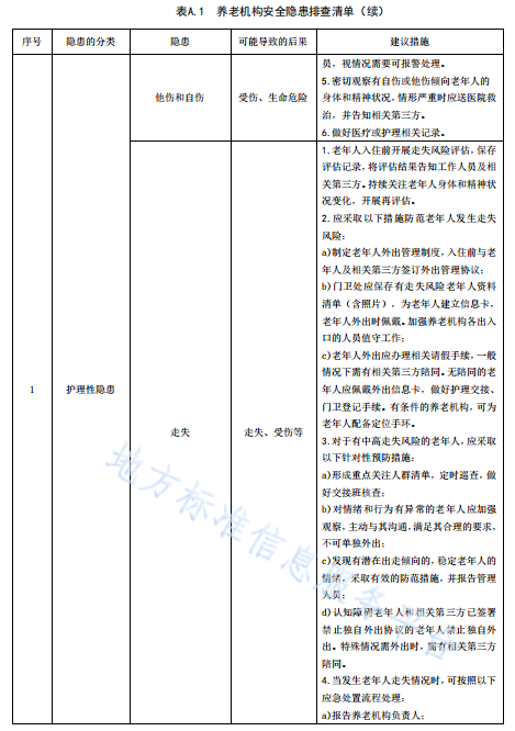 无锡养老院,无锡敬老院,无锡护理院,经开区养老院,无锡康复医院,无锡养老院哪家好,无锡养老哪里好,无锡养老院前十排名