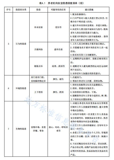 无锡养老院,无锡敬老院,无锡护理院,经开区养老院,无锡康复医院,无锡养老院哪家好,无锡养老哪里好,无锡养老院前十排名