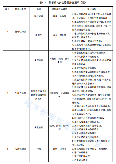 无锡养老院,无锡敬老院,无锡护理院,经开区养老院,无锡康复医院,无锡养老院哪家好,无锡养老哪里好,无锡养老院前十排名