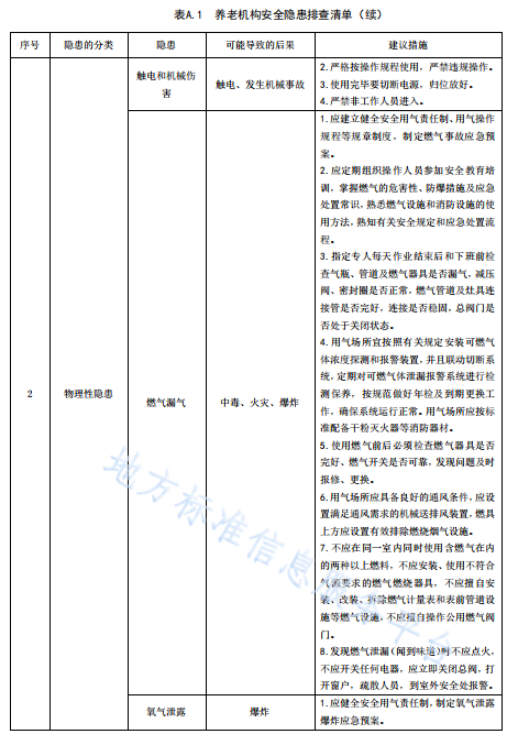 无锡养老院,无锡敬老院,无锡护理院,经开区养老院,无锡康复医院,无锡养老院哪家好,无锡养老哪里好,无锡养老院前十排名