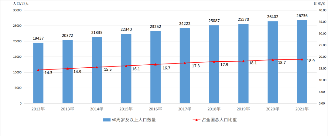 无锡养老院,无锡敬老院,无锡护理院,经开区养老院,无锡康复医院,无锡养老院哪家好,无锡养老哪里好,无锡养老院前十排名