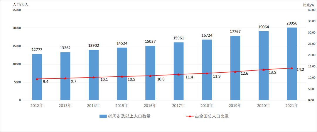 无锡养老院,无锡敬老院,无锡护理院,经开区养老院,无锡康复医院,无锡养老院哪家好,无锡养老哪里好,无锡养老院前十排名