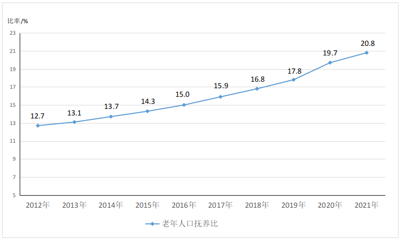 无锡养老院,无锡敬老院,无锡护理院,经开区养老院,无锡康复医院,无锡养老院哪家好,无锡养老哪里好,无锡养老院前十排名