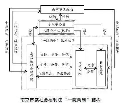 无锡养老院,无锡敬老院,无锡护理院,经开区养老院,无锡康复医院,无锡养老院哪家好,无锡养老哪里好,无锡养老院前十排名
