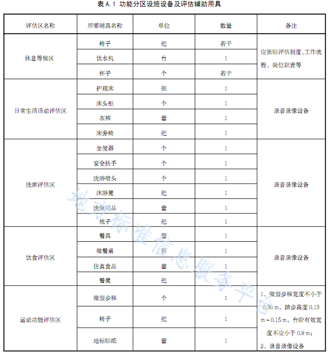 无锡养老院,无锡敬老院,无锡护理院,经开区养老院,无锡康复医院,术后康复,瘫痪护理,阿尔兹海默症,无锡养老院哪家好,无锡养老哪里好,无锡养老院前十排名