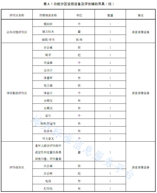 无锡养老院,无锡敬老院,无锡护理院,经开区养老院,无锡康复医院,术后康复,瘫痪护理,阿尔兹海默症,无锡养老院哪家好,无锡养老哪里好,无锡养老院前十排名