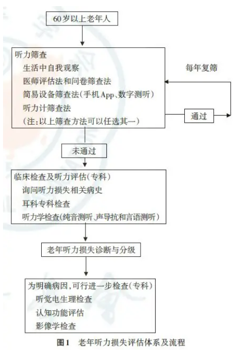 无锡养老院,无锡敬老院,无锡护理院,经开区养老院,无锡康复医院,术后康复,瘫痪护理,阿尔兹海默症,无锡养老院哪家好,无锡养老哪里好,无锡养老院前十排名